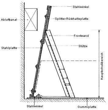 POLYWALL-Geschofang