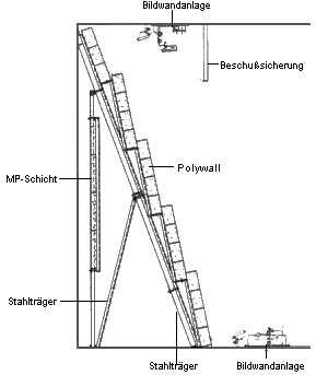POLYWALL-Geschoßfang