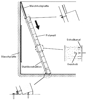 Schnittzeichnung des wandgestützten POLYWALL-Geschossfangs
